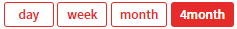 日、週、月、4ヶ月の切り替えボタン