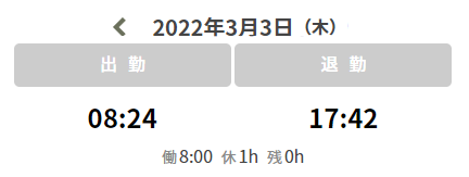 タイムカード 退勤後の労働時間表示